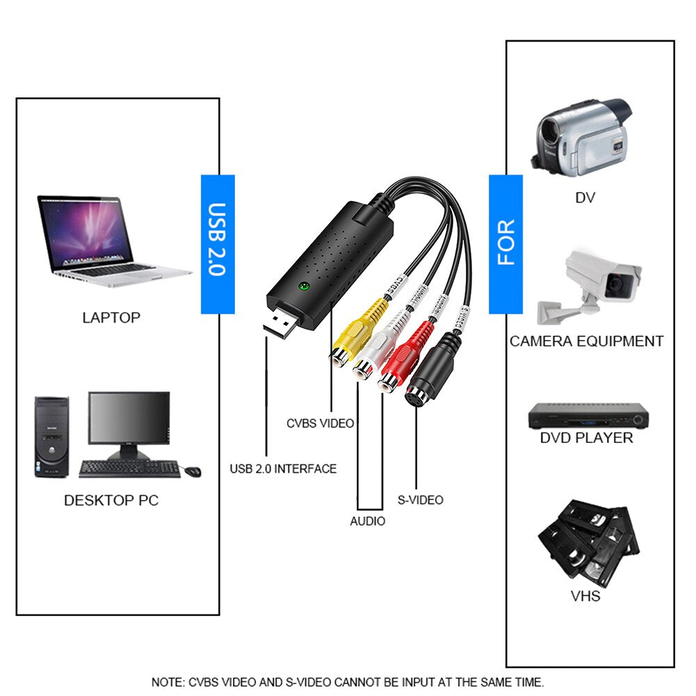 Bærbart USB RCA Video Capture Card